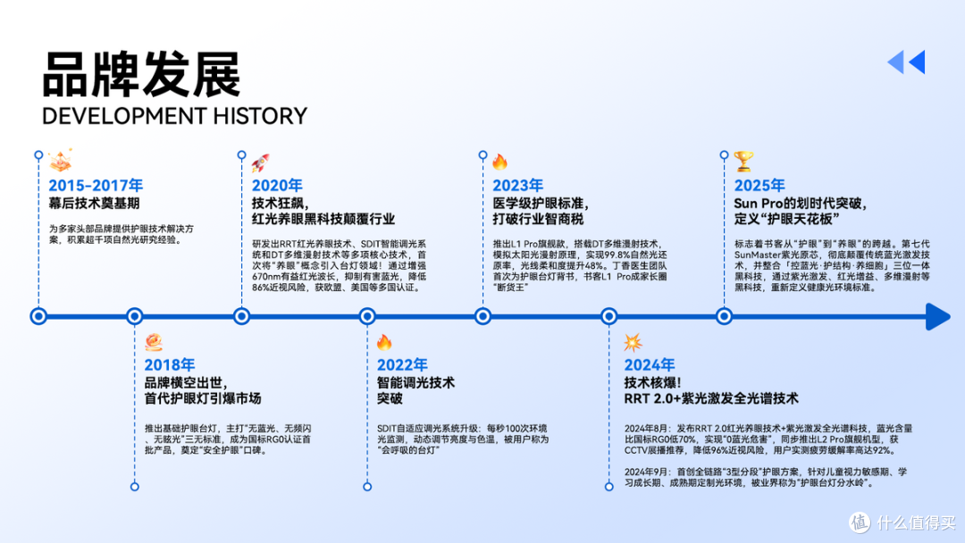 哪个牌子的护眼灯最好?高品质护眼灯品牌分享,轻松挑选更省心