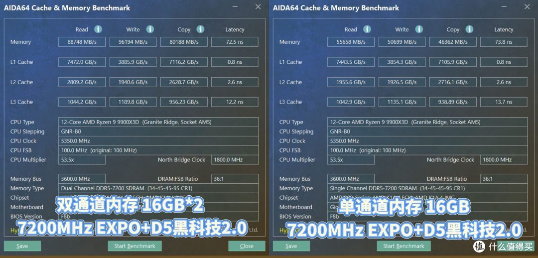 少花钱办大事,X3D鸡血模式2.0来袭!技嘉X870E X3D小雕主板实测