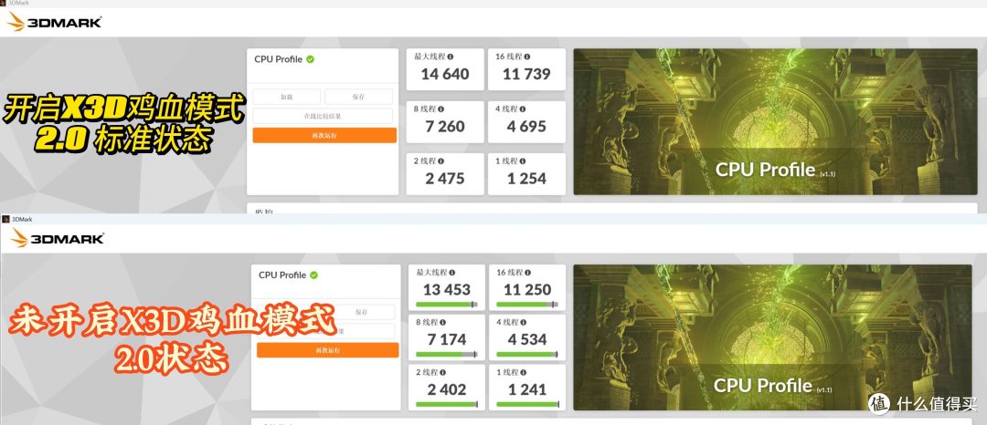 少花钱办大事,X3D鸡血模式2.0来袭!技嘉X870E X3D小雕主板实测