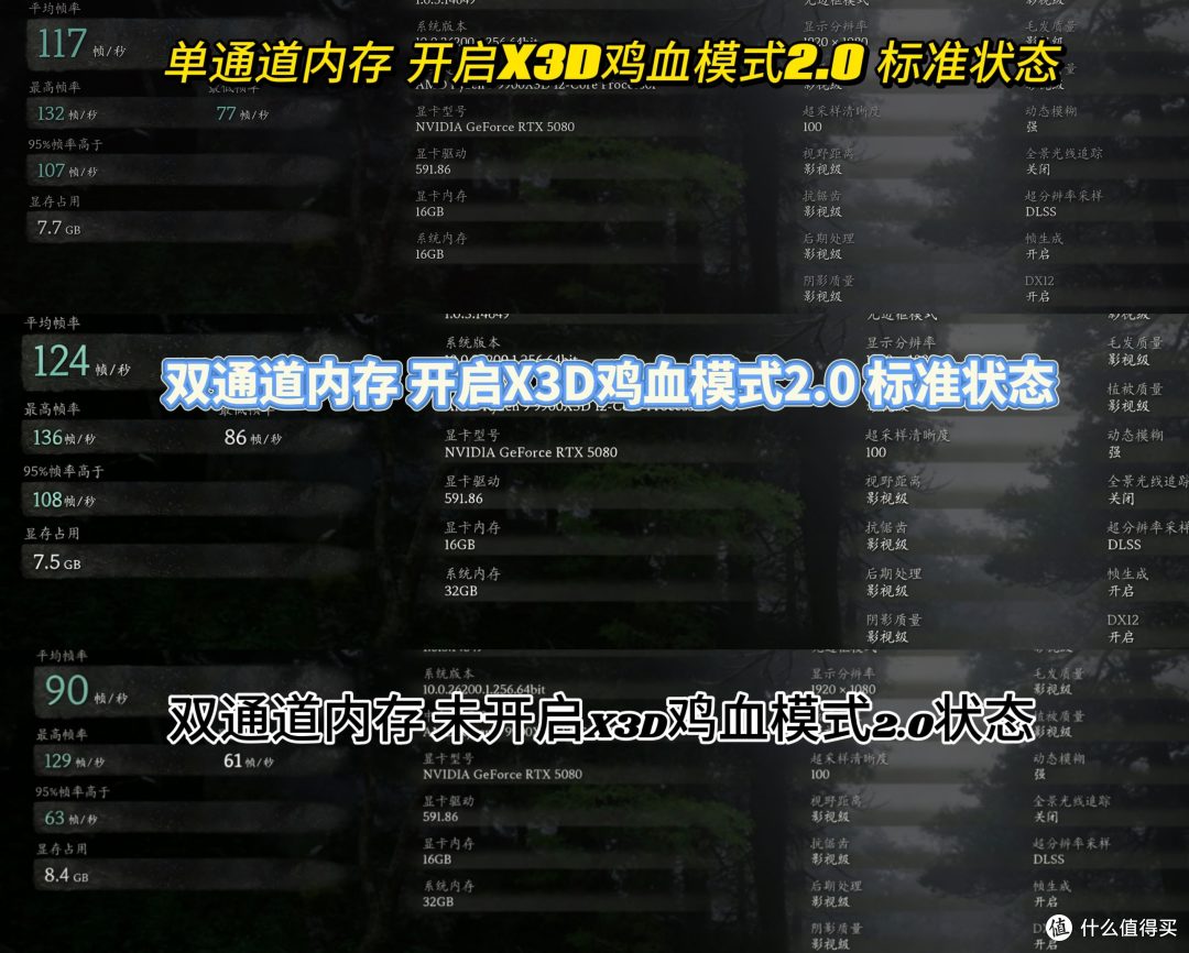少花钱办大事,X3D鸡血模式2.0来袭!技嘉X870E X3D小雕主板实测