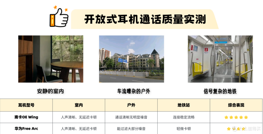 南卡和华为开放式耳机哪个更好用?两款机型实测PK,谁值得入手?