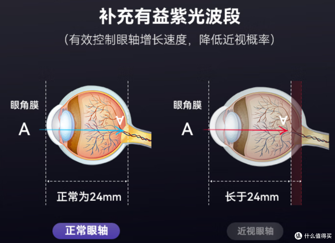 落地护眼灯什么牌子的好一点?盘点护眼大路灯排名,精选推荐