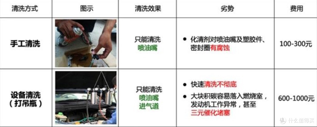 “油品不行就推燃油宝，是让我交智商税？”