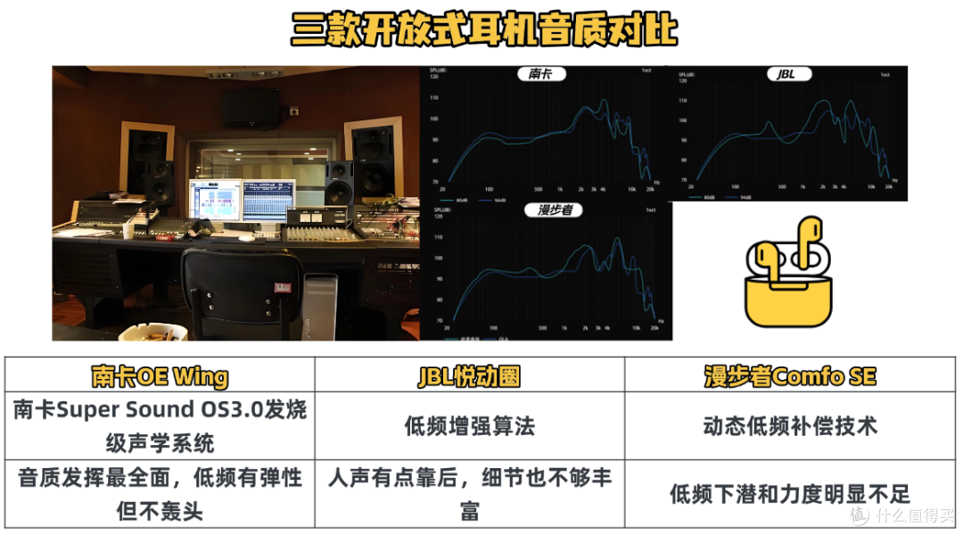JBL耳机和南卡耳机哪个好用?南卡、JBL、漫步者三款耳机实测对比