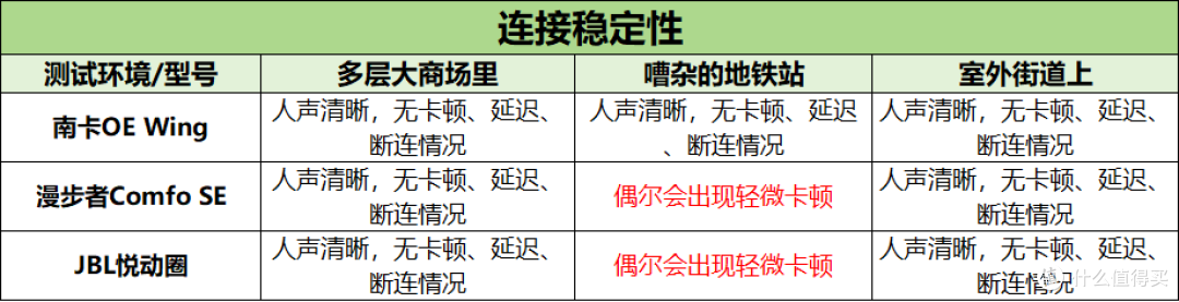 JBL耳机和南卡耳机哪个好用?南卡、JBL、漫步者三款耳机实测对比