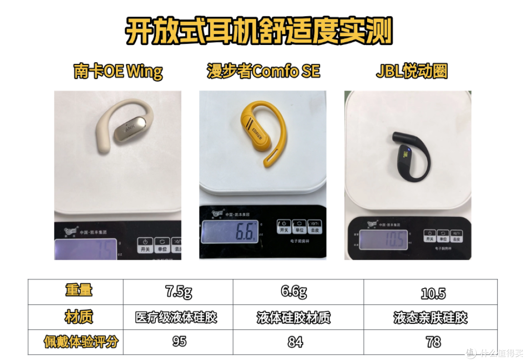 JBL耳机和南卡耳机哪个好用?南卡、JBL、漫步者三款耳机实测对比
