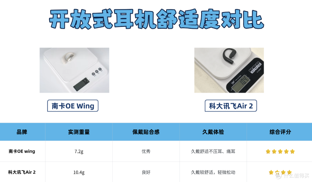 科大讯飞耳机和南卡耳机哪个更值得入手?两款热门开放式实测对决