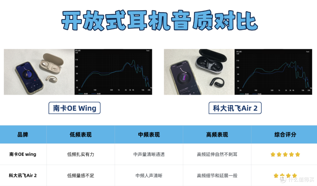 科大讯飞耳机和南卡耳机哪个更值得入手?两款热门开放式实测对决
