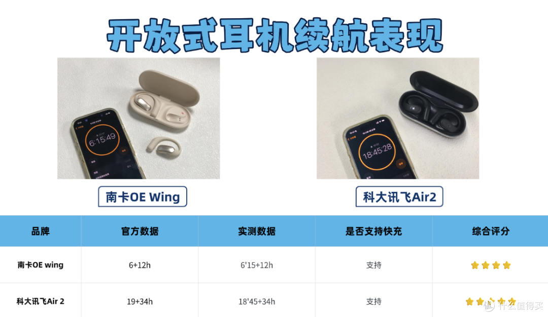 科大讯飞耳机和南卡耳机哪个更值得入手?两款热门开放式实测对决