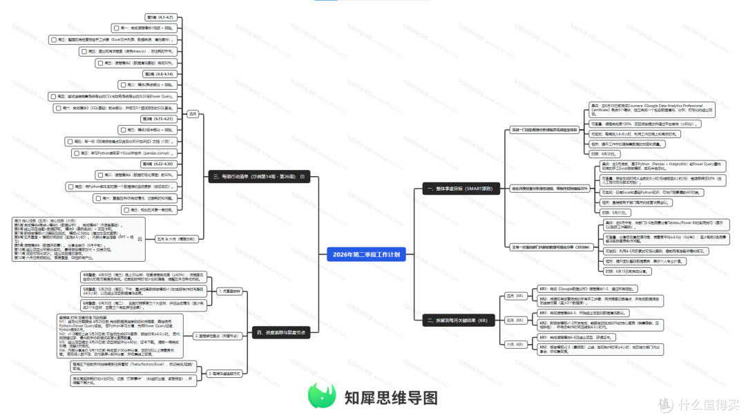 工作效率翻倍：季度计划思维导图模板分享