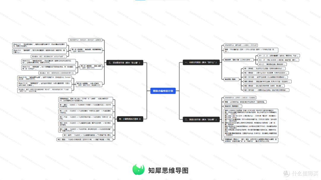 工作效率翻倍：季度计划思维导图模板分享