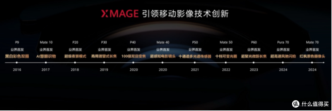 年度演唱会手机推荐天花板，华为Pura 90系列深度解析
