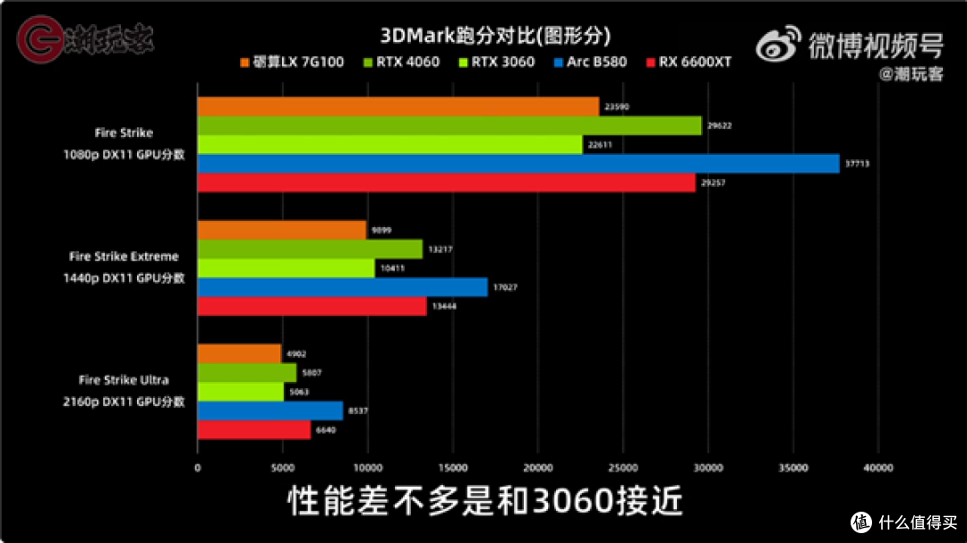 砺算7G100卖3299,国产显卡先别急着要掌声
