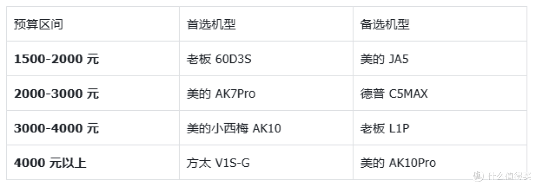 【618选购】继续扒油烟机底裤,20分钟从外行到入门