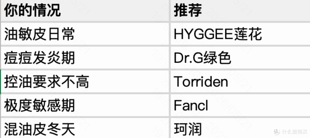 敏感油皮防晒选购：低刺激+控油双需求怎么满足
