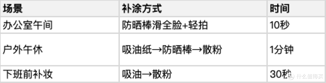 通勤族防晒选购:轻薄持久不脱妆的实战指南