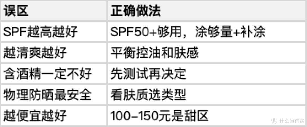 夏天防晒避坑手册:油皮踩过的5个选购误区