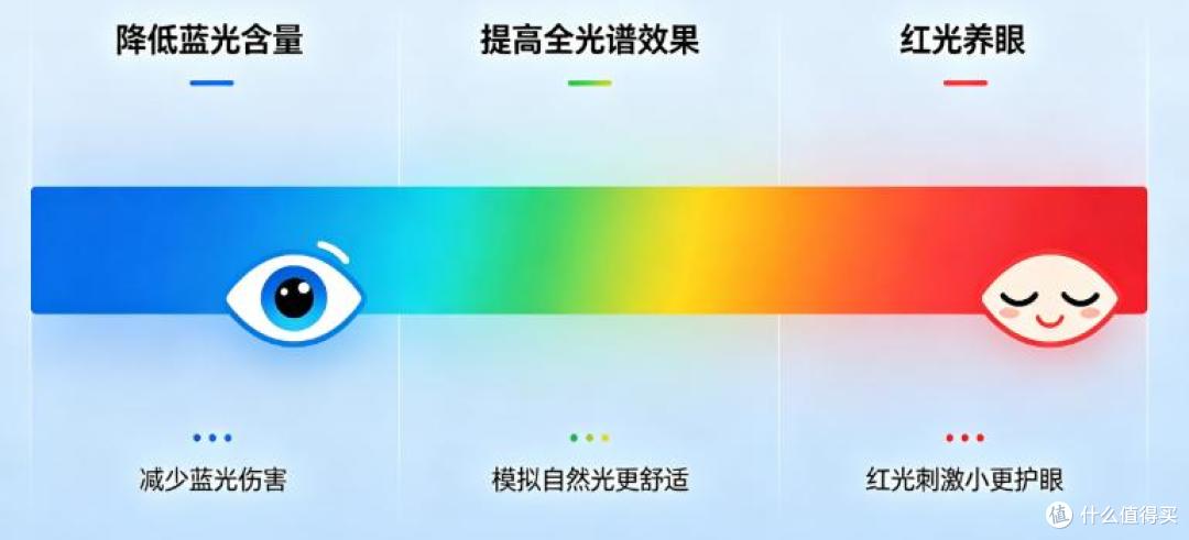 儿童护眼灯哪个品牌好?儿童护眼台灯推荐,用过都说值