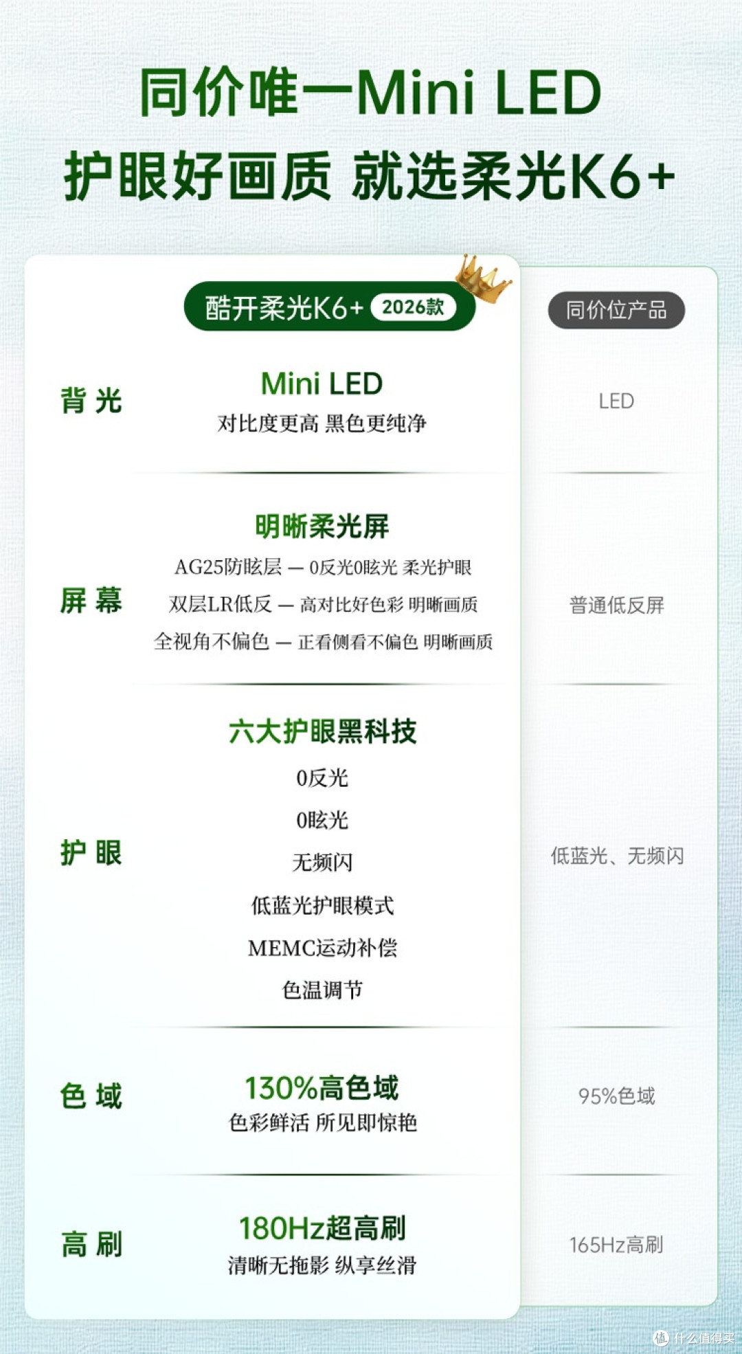 3000 元 75 寸护眼电视怎么选?酷开柔光k6+、小米X26、海信E3SPr