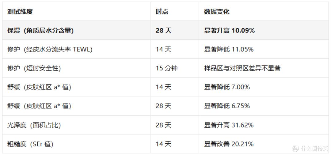 卸妆膏怎么选不踩雷_2026五类肤质决策树_且初太阳红梨全肤质适配