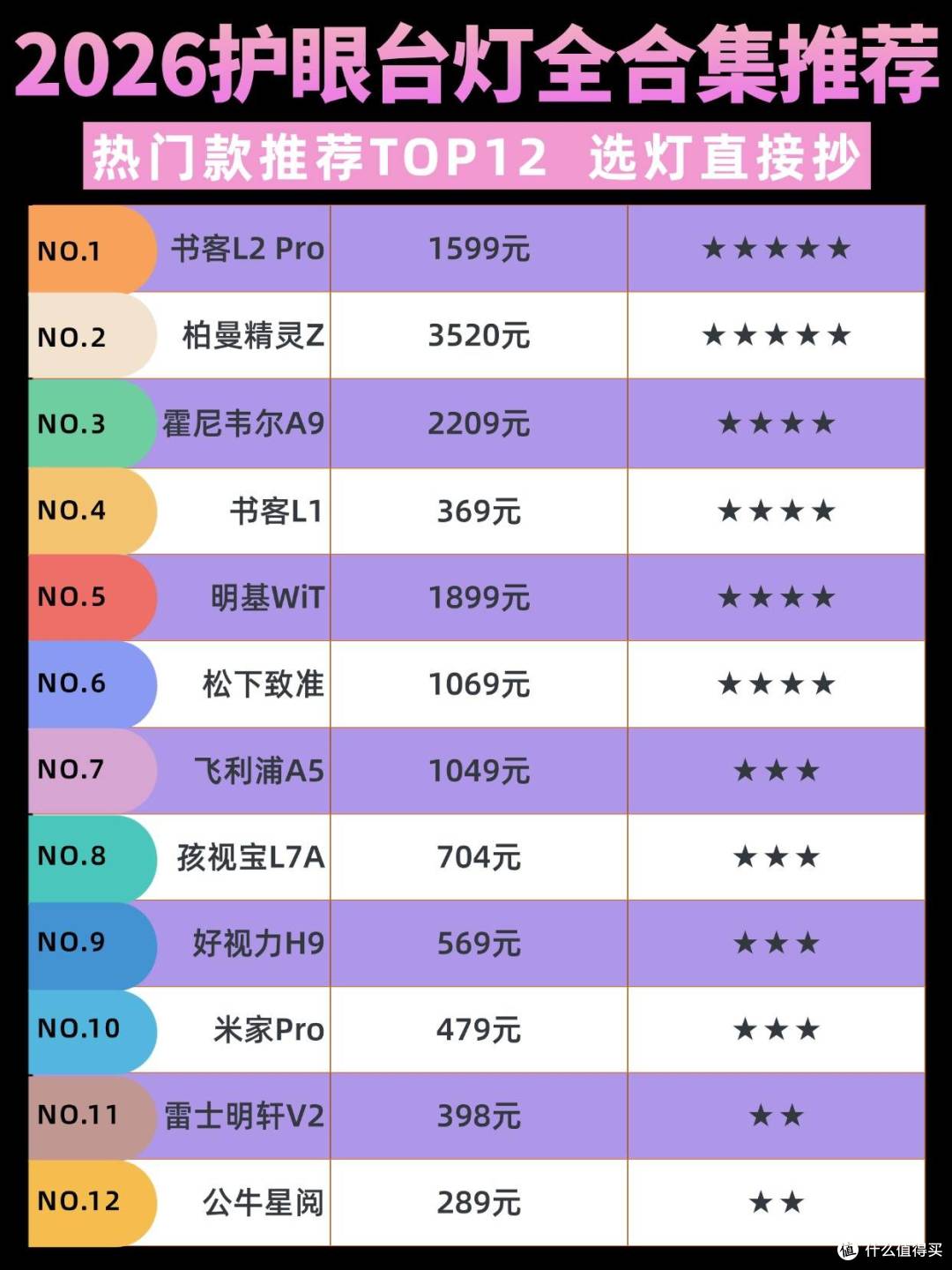 教室护眼灯品牌排行前十是哪些?口碑稳定的护眼台灯品牌深度盘点