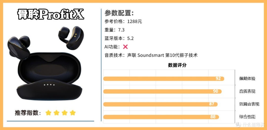 蓝牙耳机哪个牌子好用还便宜?2026年性价比高的十大蓝牙耳机推荐