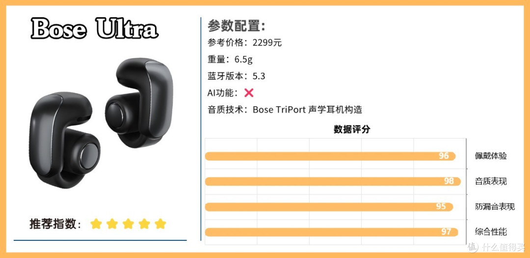 蓝牙耳机哪个牌子好用还便宜?2026年性价比高的十大蓝牙耳机推荐