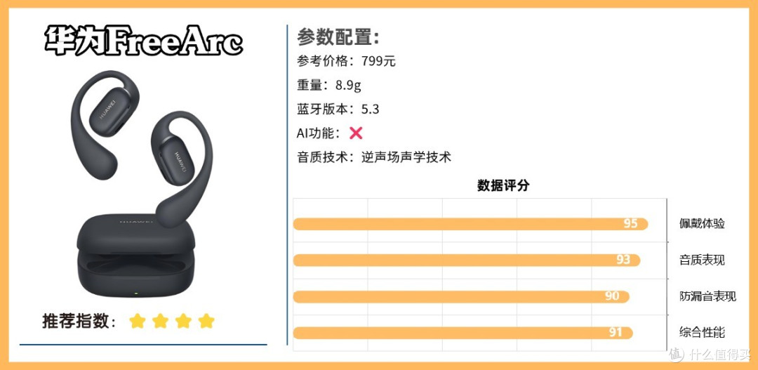 蓝牙耳机哪个牌子好用还便宜?2026年性价比高的十大蓝牙耳机推荐