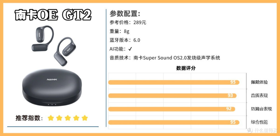 蓝牙耳机哪个牌子好用还便宜?2026年性价比高的十大蓝牙耳机推荐