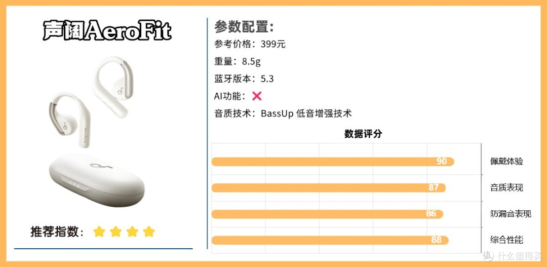 蓝牙耳机哪个牌子好用还便宜?2026年性价比高的十大蓝牙耳机推荐