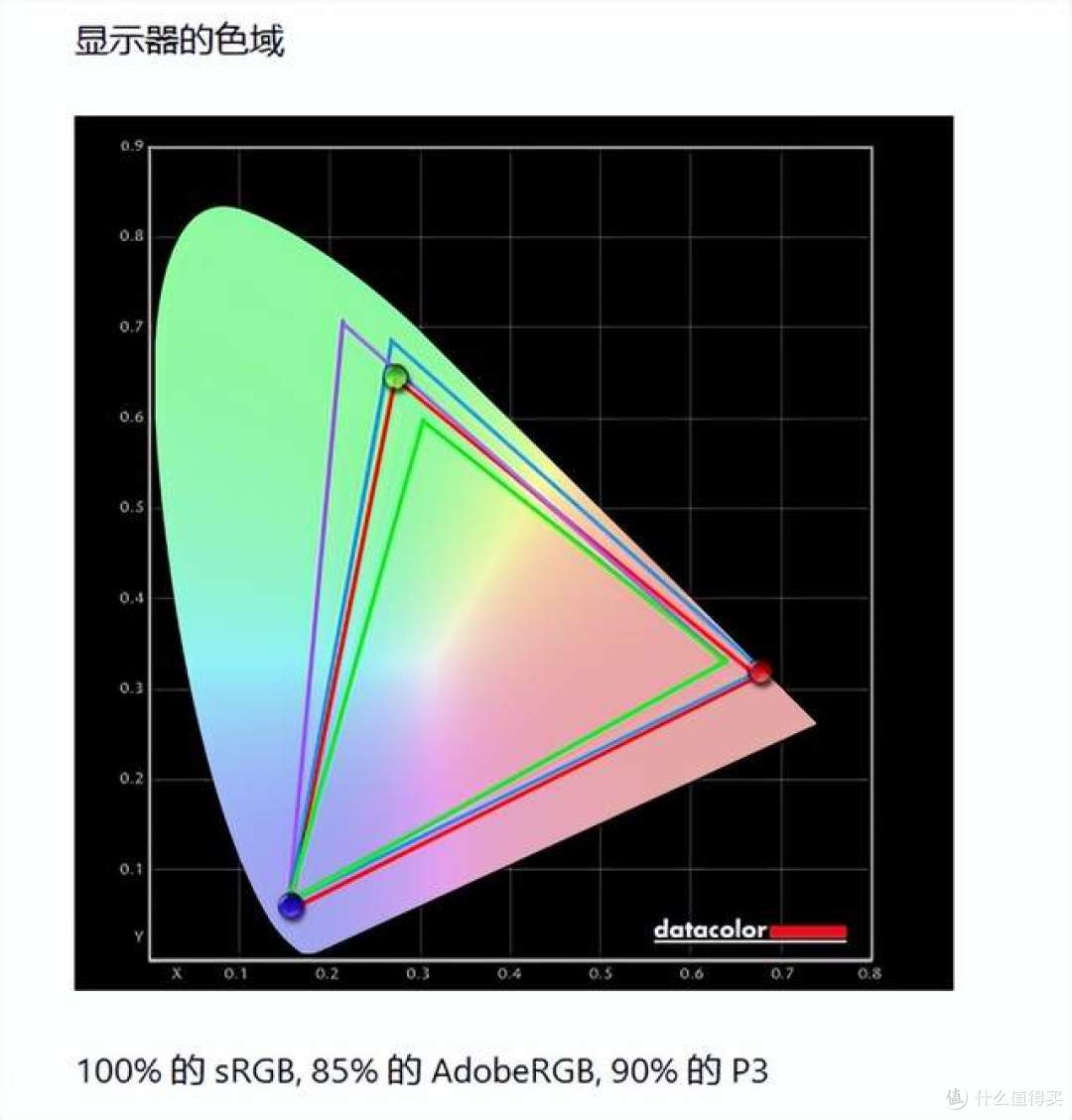 实测泰坦军团KG277S:275Hz高刷不虚标,玩FPS终于不用再忍拖影