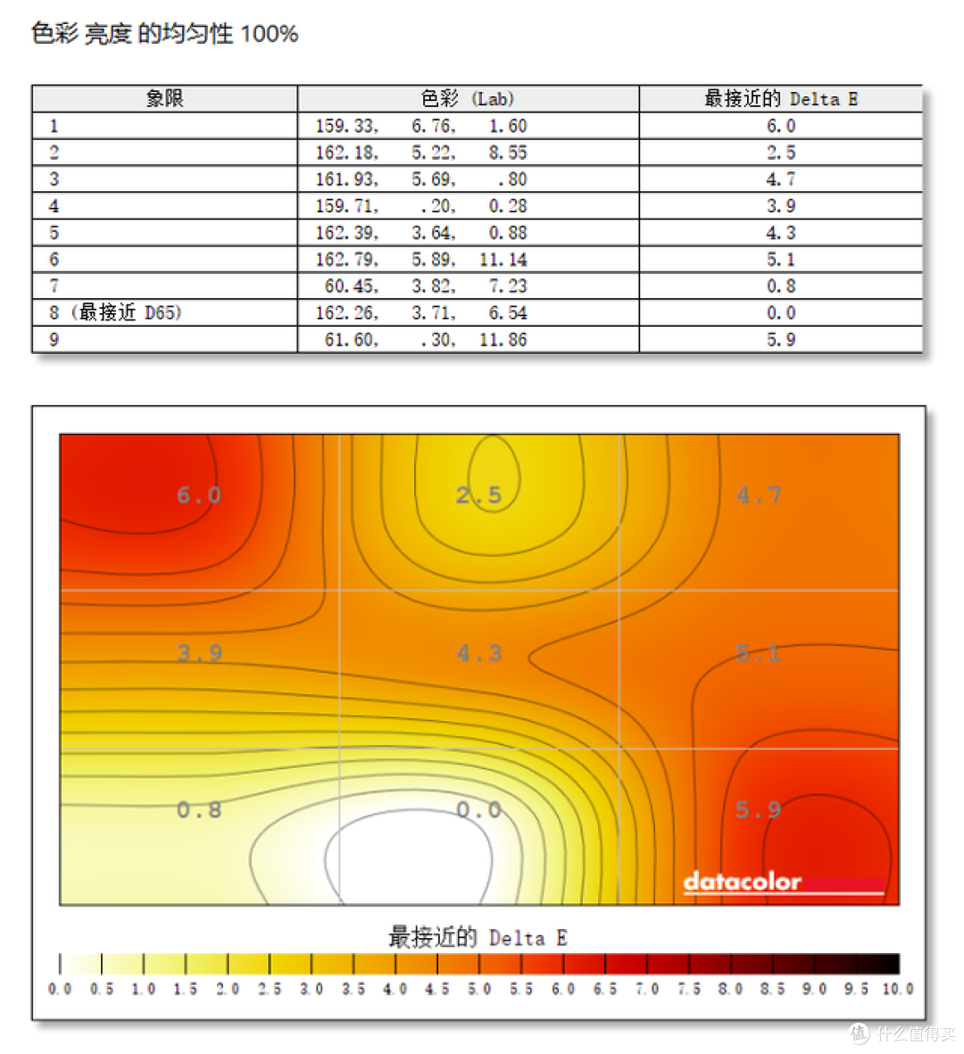实测泰坦军团KG277S:275Hz高刷不虚标,玩FPS终于不用再忍拖影