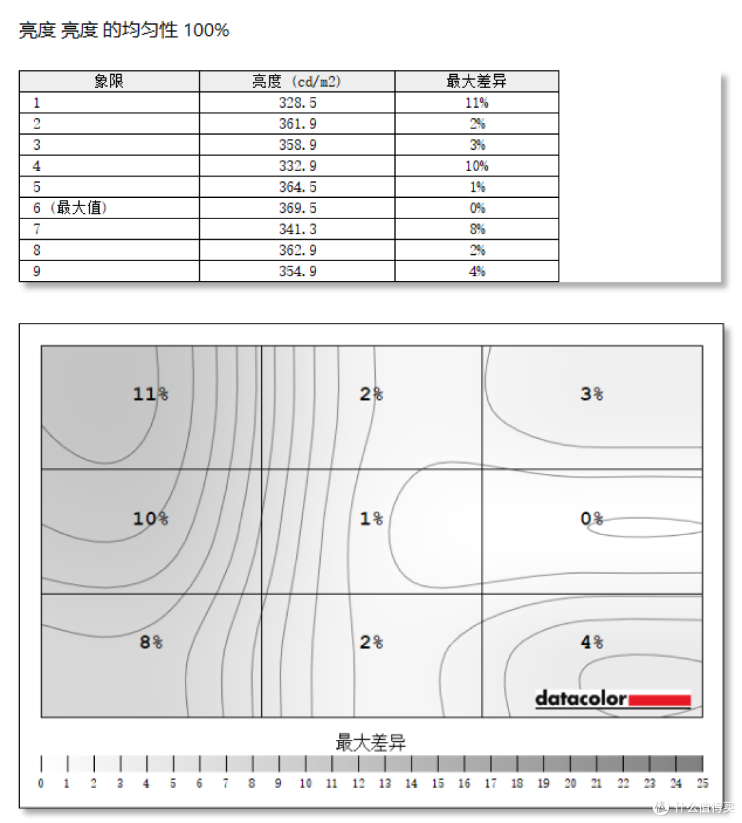 实测泰坦军团KG277S:275Hz高刷不虚标,玩FPS终于不用再忍拖影
