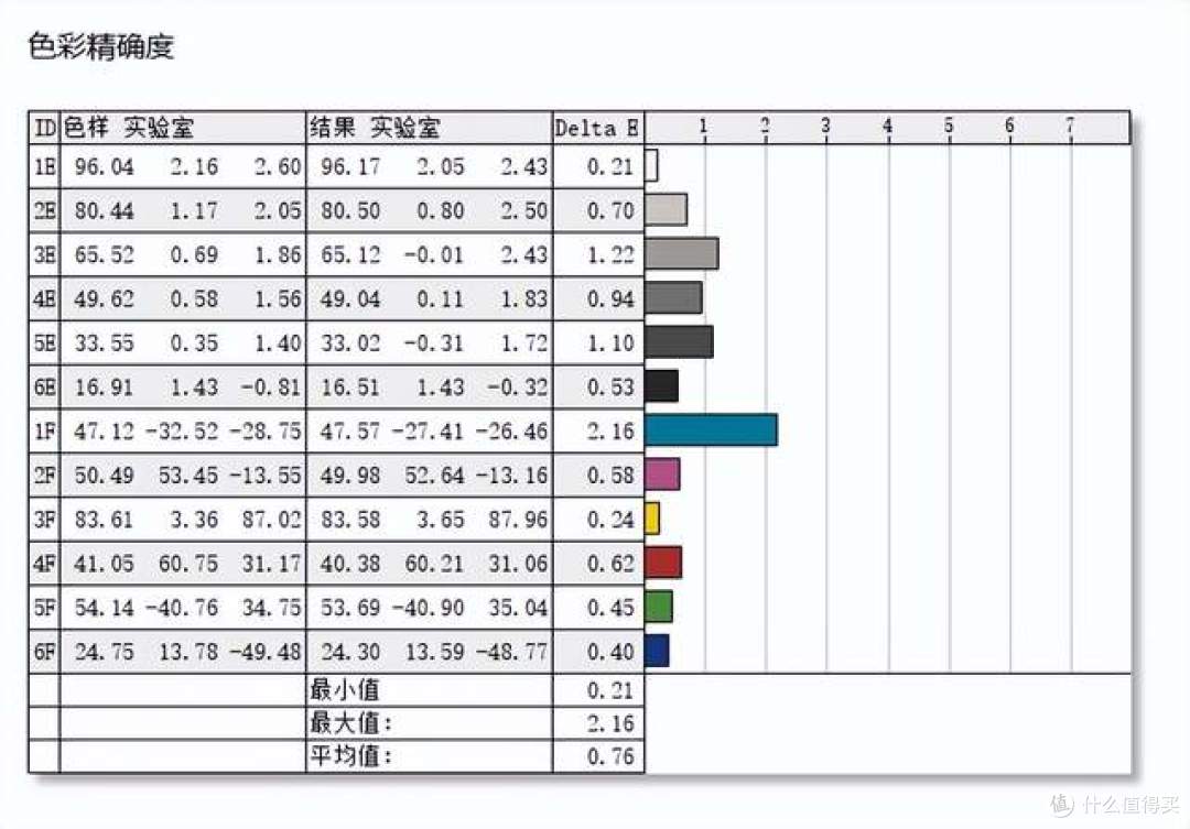 实测泰坦军团KG277S:275Hz高刷不虚标,玩FPS终于不用再忍拖影