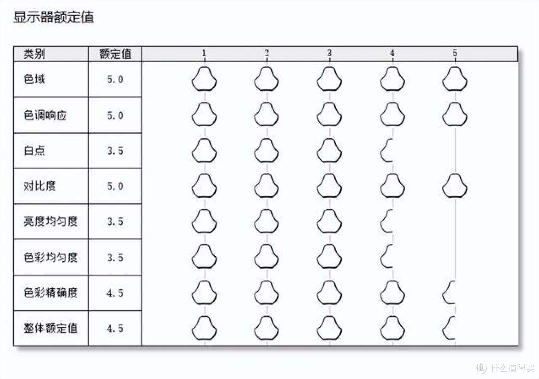实测泰坦军团KG277S:275Hz高刷不虚标,玩FPS终于不用再忍拖影