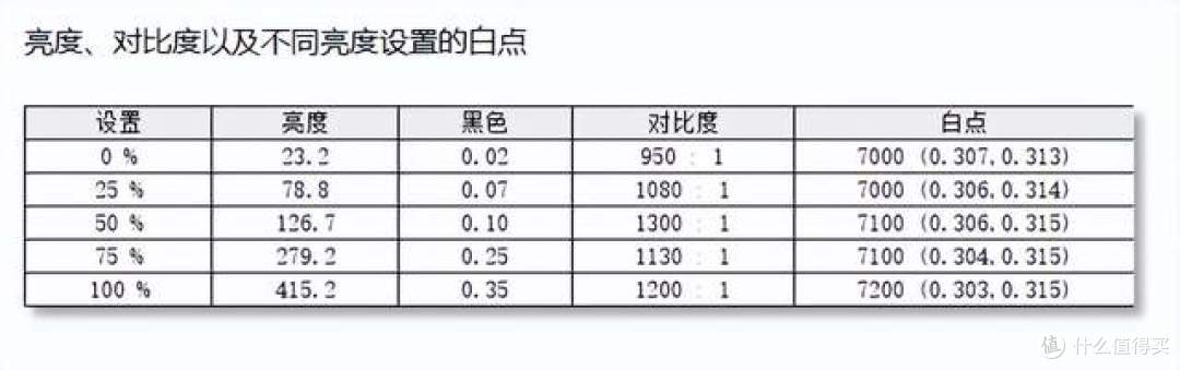 实测泰坦军团KG277S:275Hz高刷不虚标,玩FPS终于不用再忍拖影