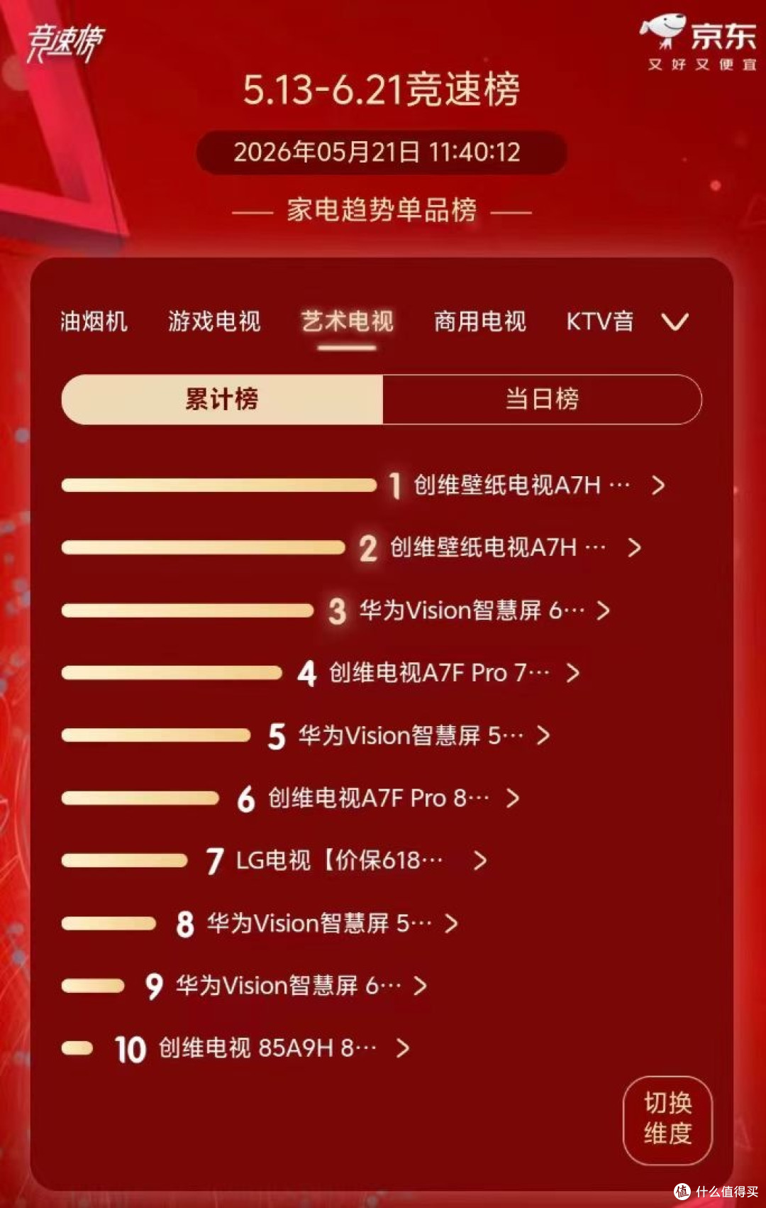 2026年电视怎么买?创维壁纸电视榜单“十进五