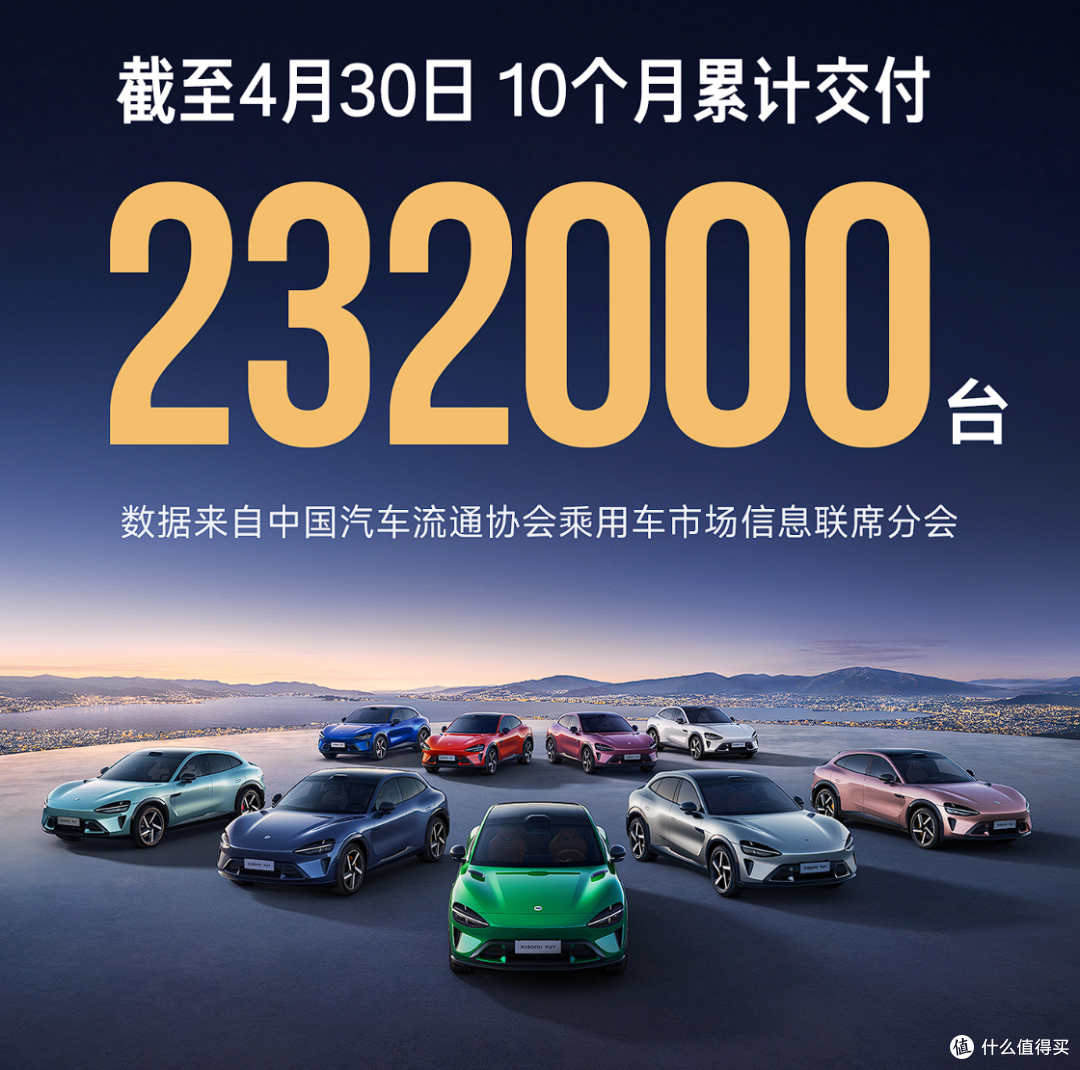 23.35万!小米YU7标准版上市,比特斯拉Model Y便宜30000元!