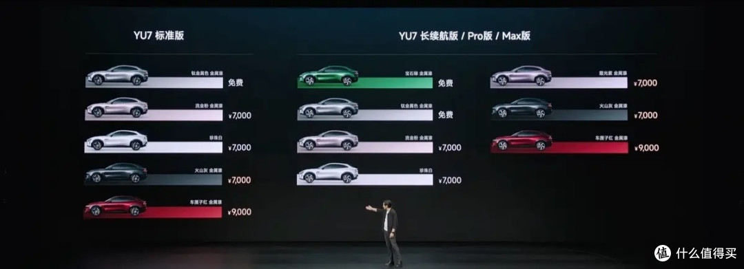 小米汽车杀疯了:23万起配激光雷达,38.99万1000匹,YU7全系补完