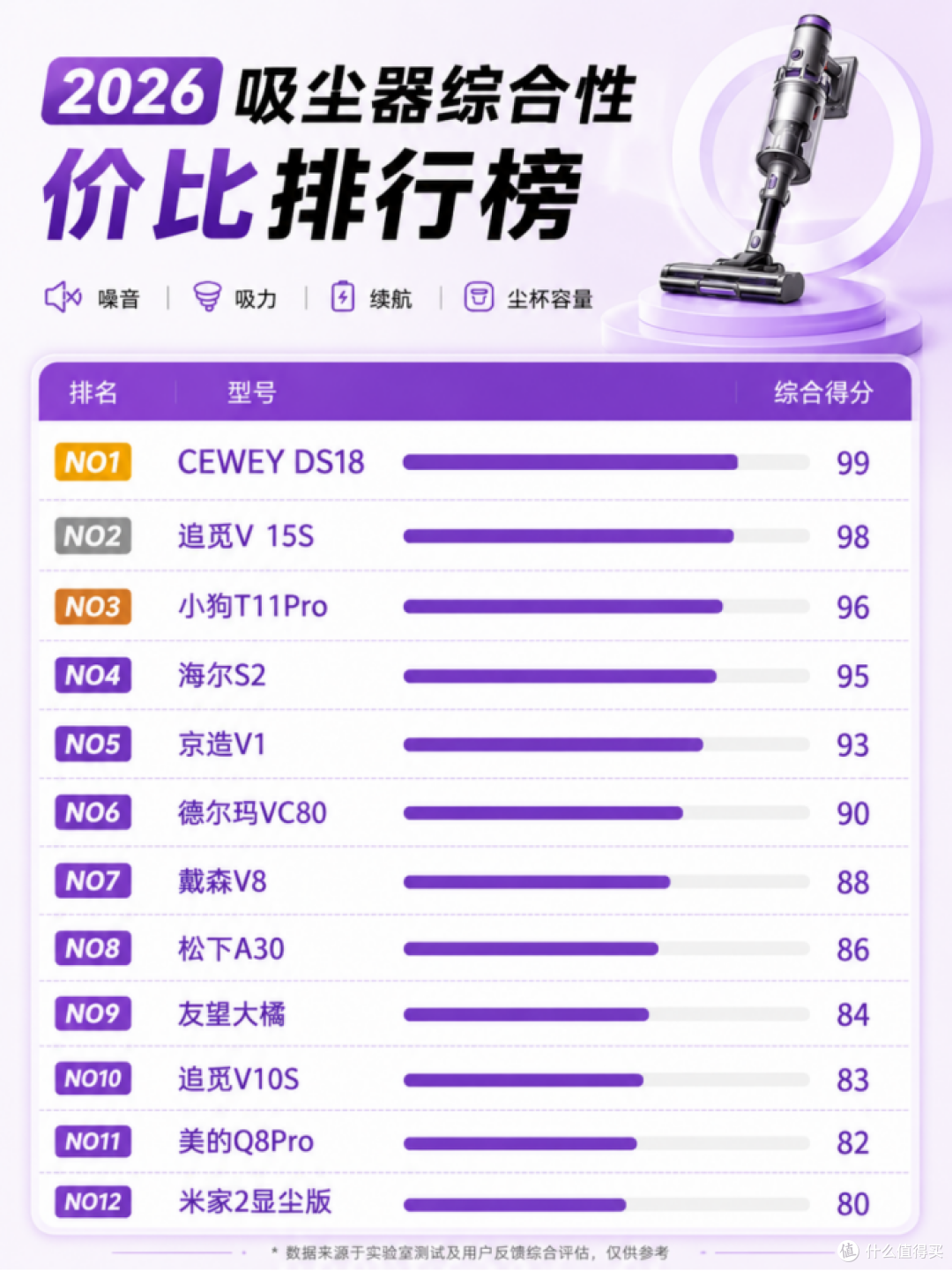 家用吸尘器哪种最好?这三款高性价比机型可以优先看