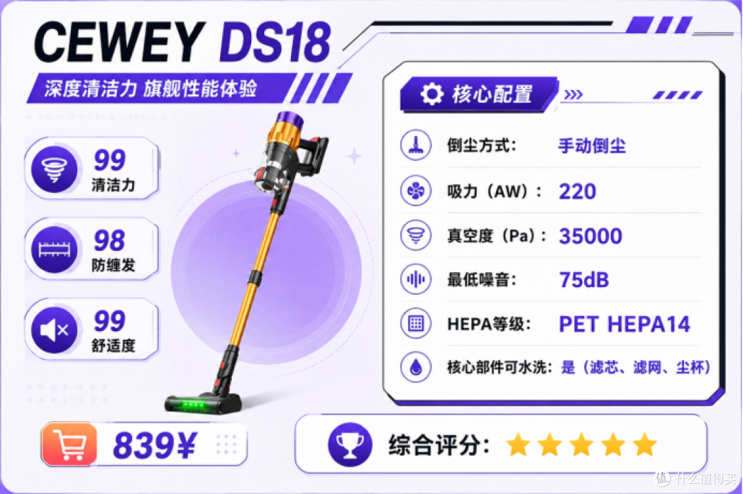 家用吸尘器哪种最好?这三款高性价比机型可以优先看