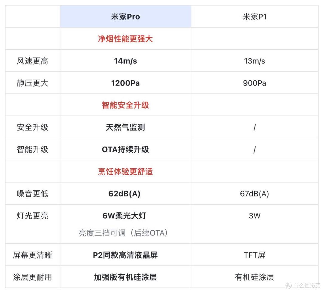 我家新装修|开放式厨房终于不用被油烟劝退了