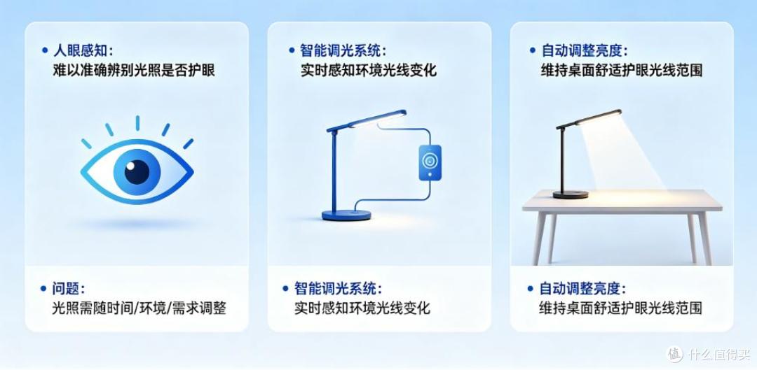 高中学生选什么护眼灯比较好？高中生专用护眼灯分享，几乎零差评