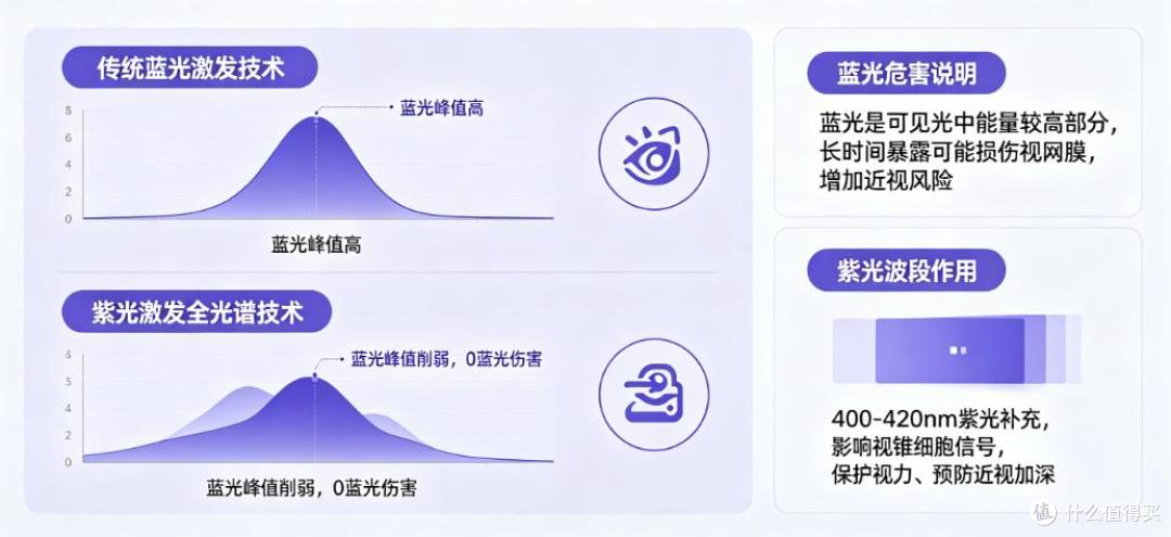 高中学生选什么护眼灯比较好？高中生专用护眼灯分享，几乎零差评