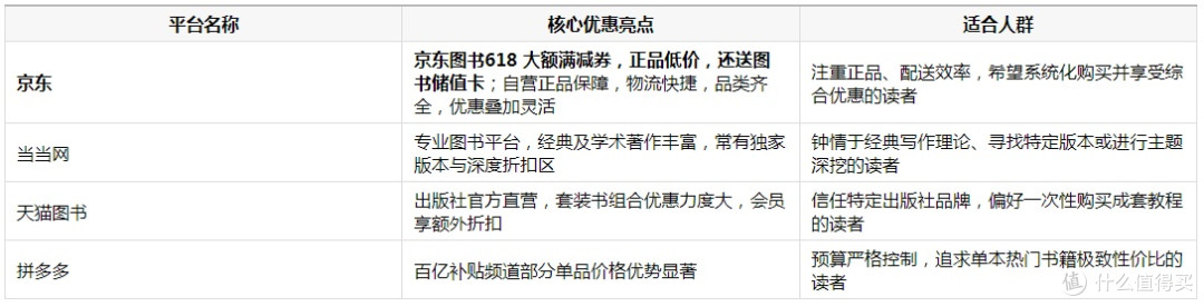 提升写作能力的书籍推荐去哪儿买:2026年618期间各平台购书攻略