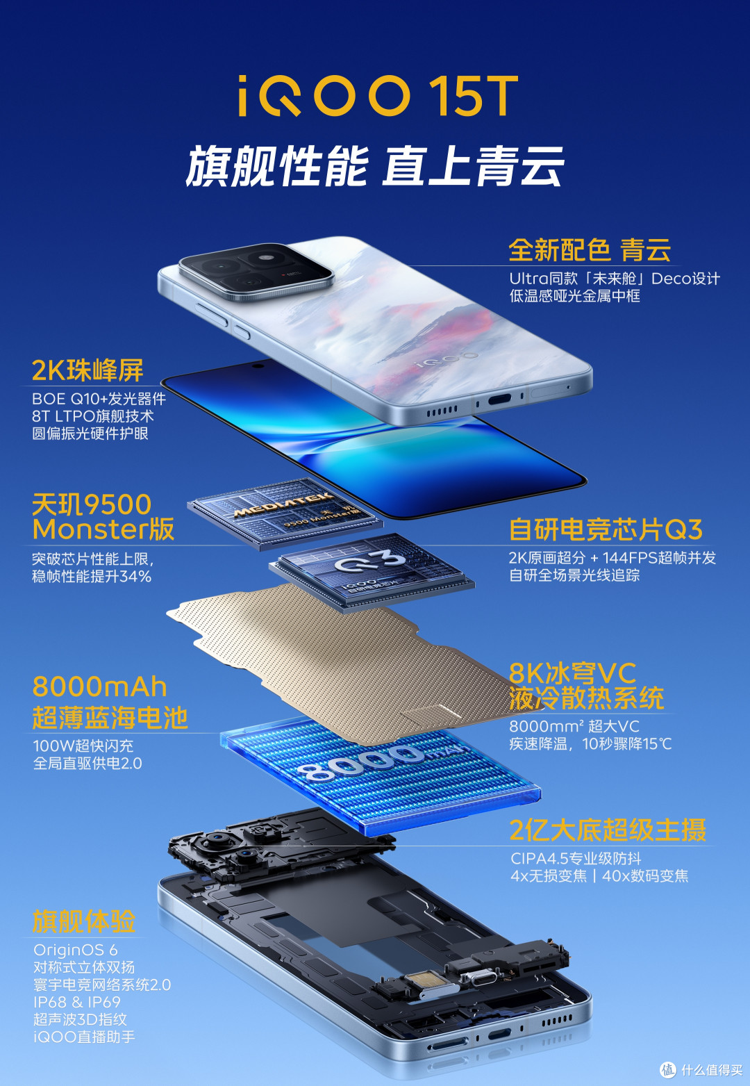 iQOO 15T发布，这价格是真的太香了