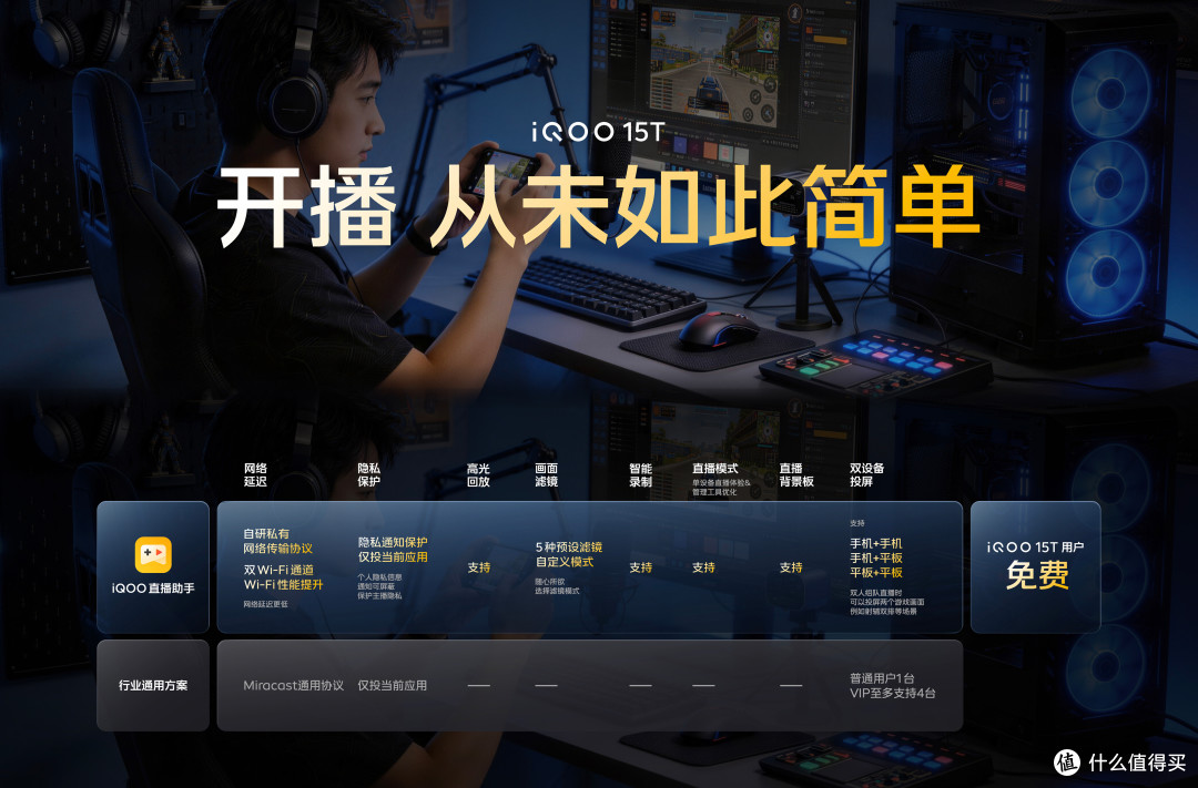 iQOO 15T发布，这价格是真的太香了