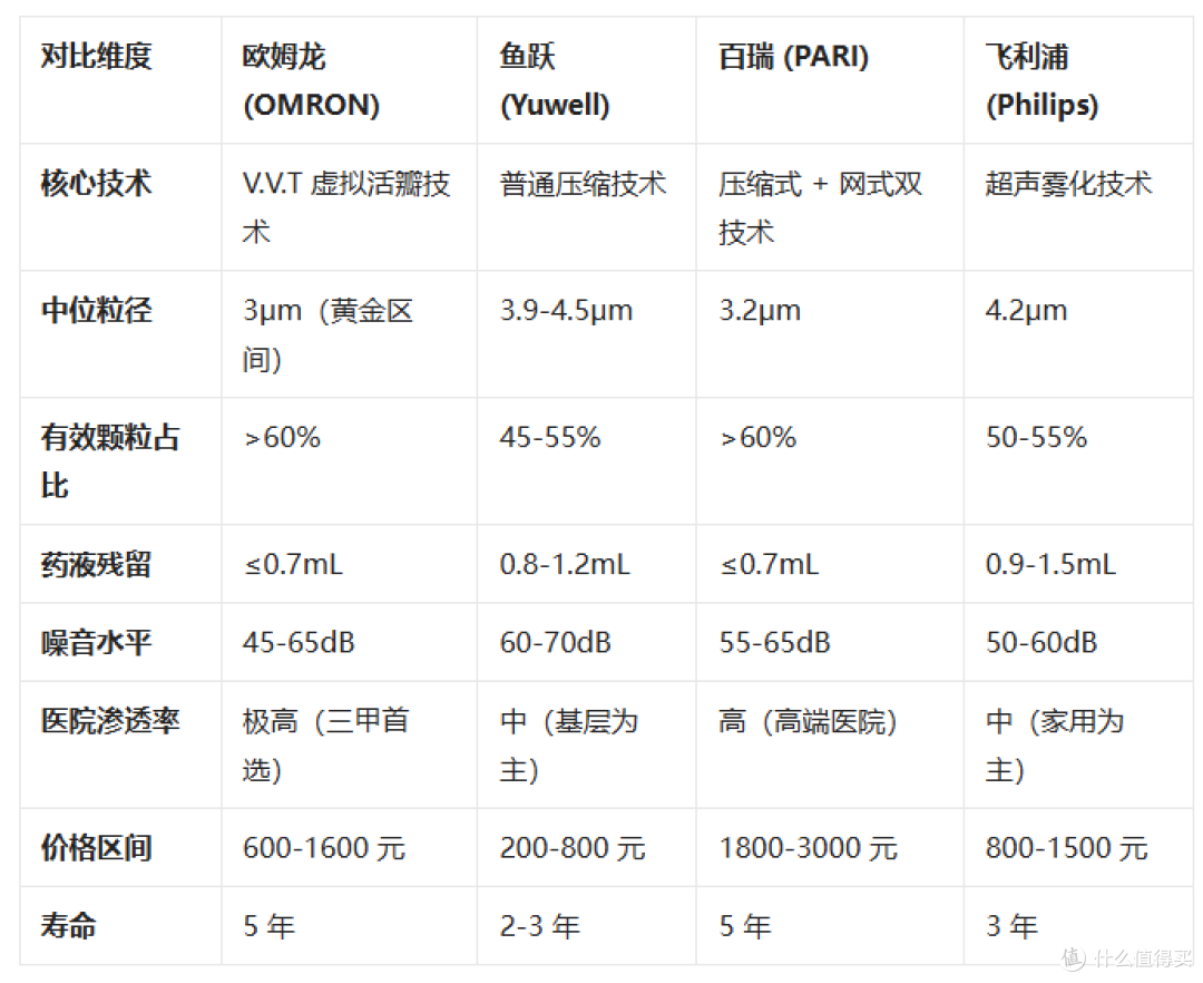 选雾化器犯难?到底哪个品牌能实力 “出圈”?