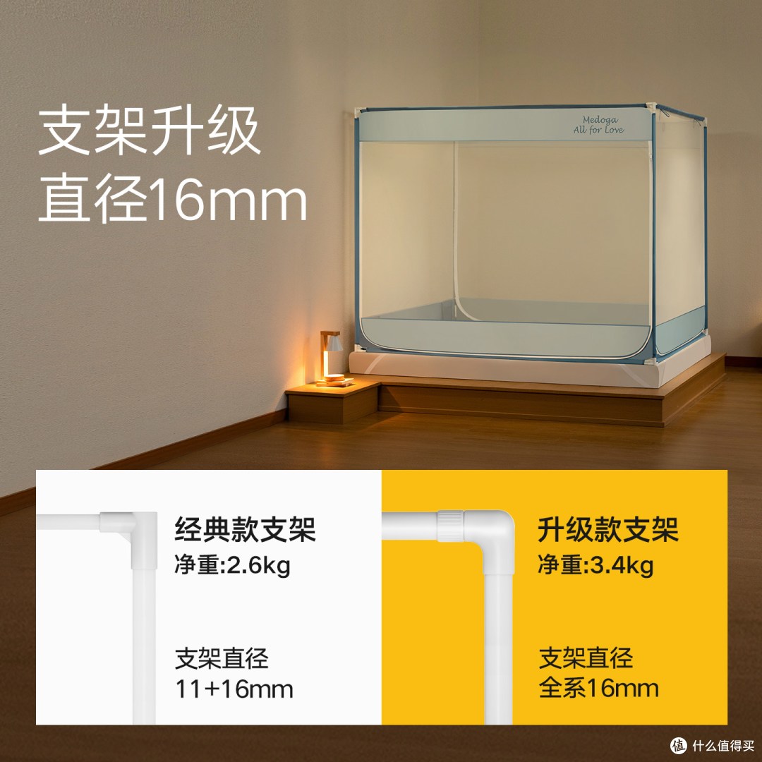 救命!2026 防摔蚊帐天花板✨螺纹三通太稳了
