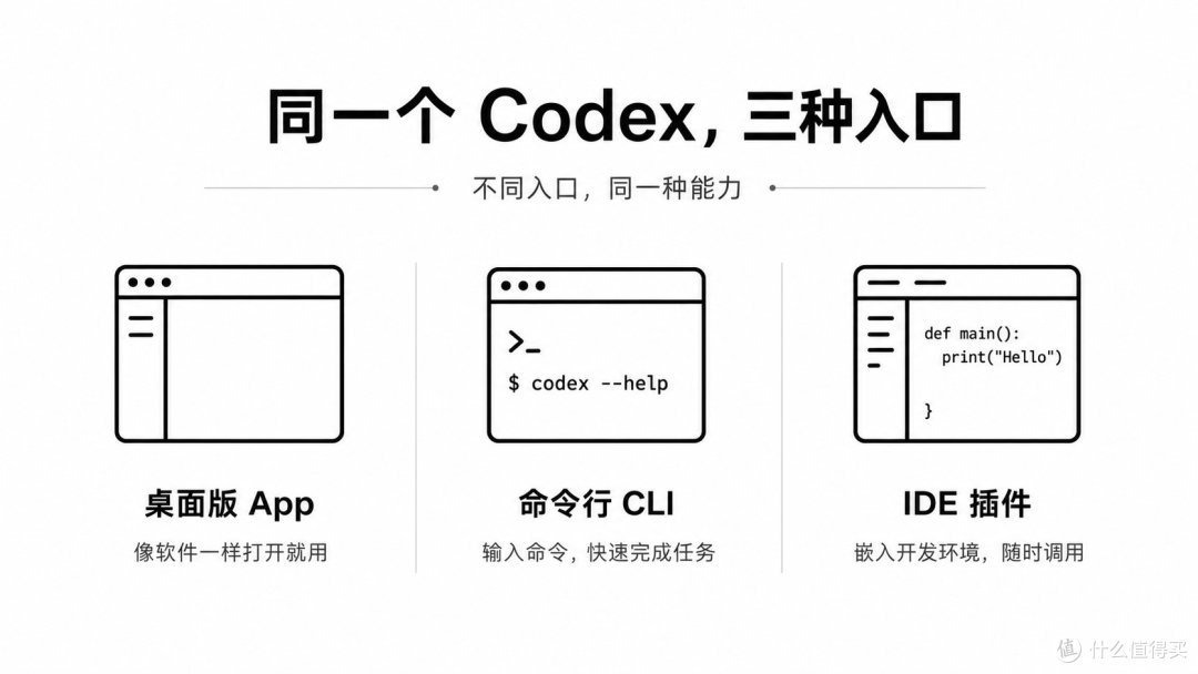 Codex 新手入门完整教程:从零基础到高效上手的全流程指南